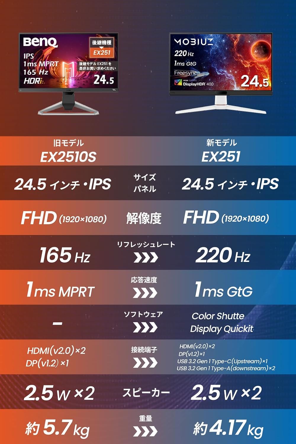 BenQ MOBIUZ EX251のレビューまとめ