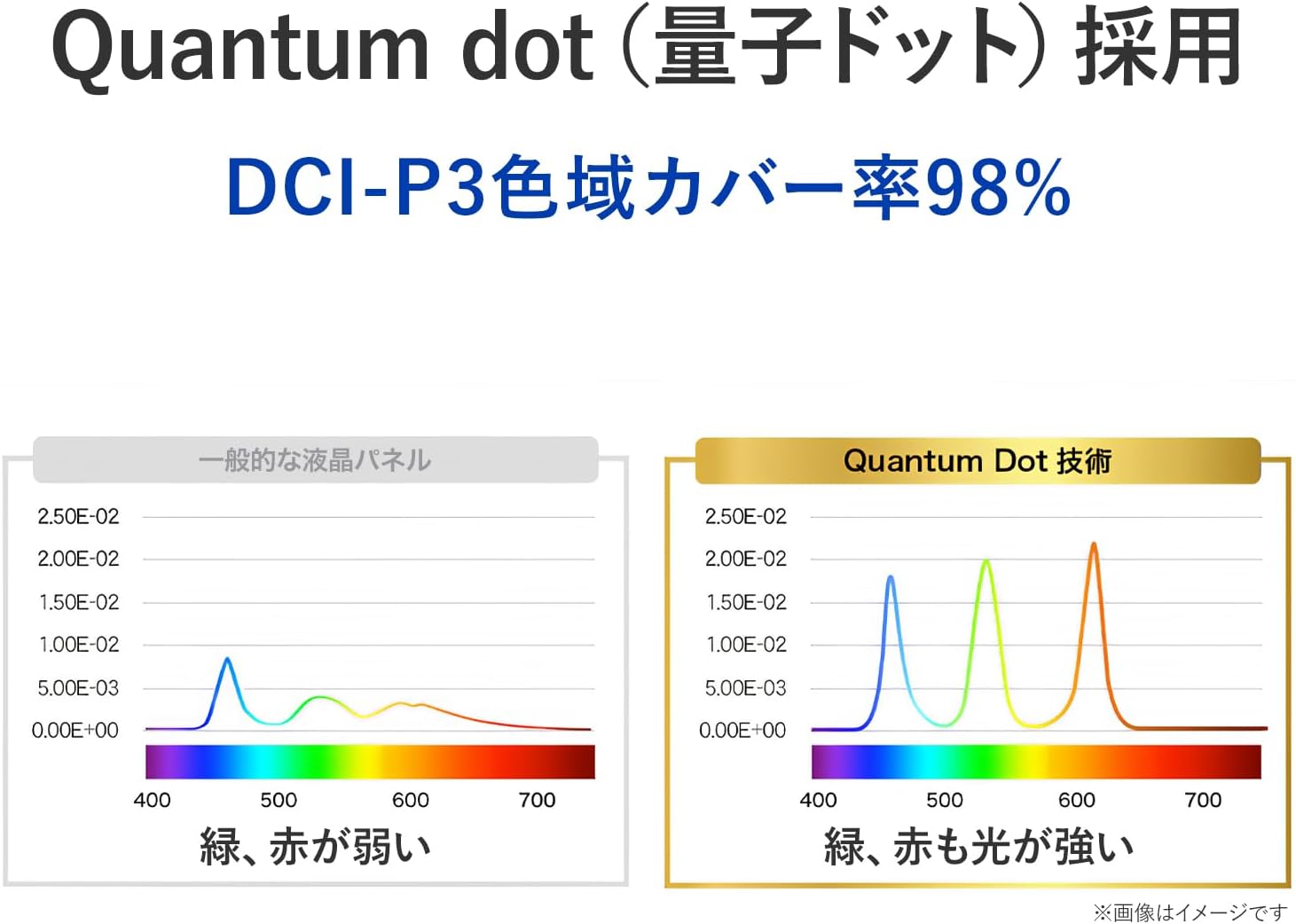 IODATA GigaCrysta LCD-GDQ271JLAQの特徴・メリット