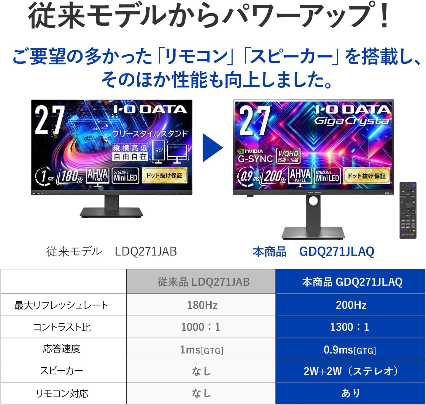 IODATA GigaCrysta LCD-GDQ271JLAQはこんな人におすすめ