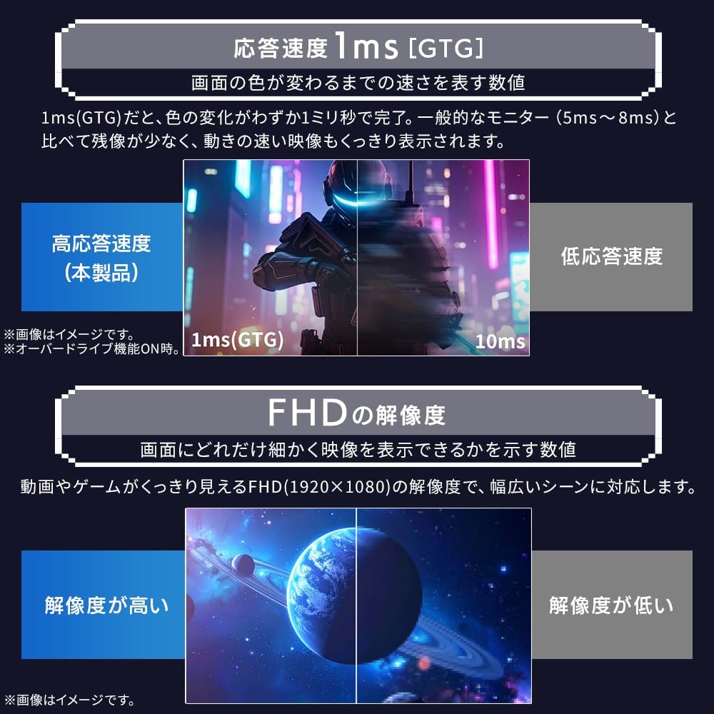 ライバルモニターとの比較